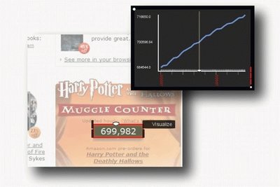 Zoetrope, Mayıs 2007'de Harry Potter kitaplarının ön sipariş satışını gösteriyor