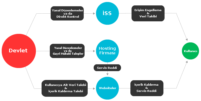 Yeni 5651, Internette Sansürün İşleyişi ve Son Gelişmeler 3